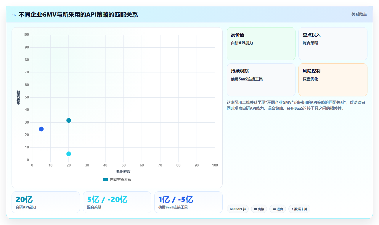 库存管理系统如何通过开放API构建生态连接