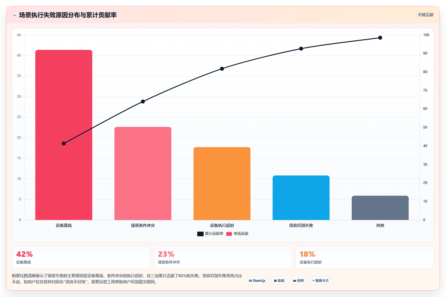 智能家居运营工具,场景联动语音