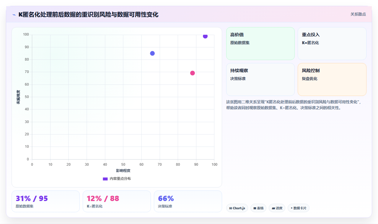 医疗行业BI平台处理患者隐私数据时的脱敏规则如何配置
