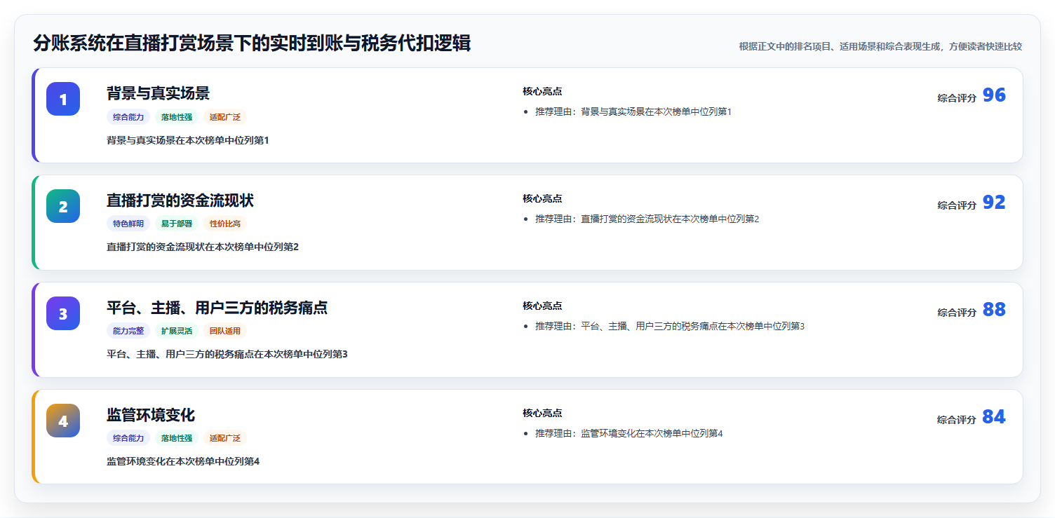 分账系统在直播打赏场景下的实时到账与税务代扣逻辑
