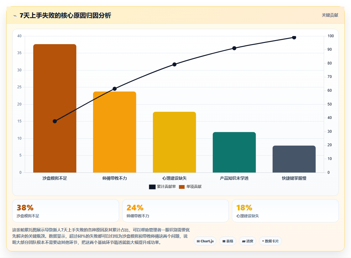 电商管理如何让新员工七天之内上手客服岗