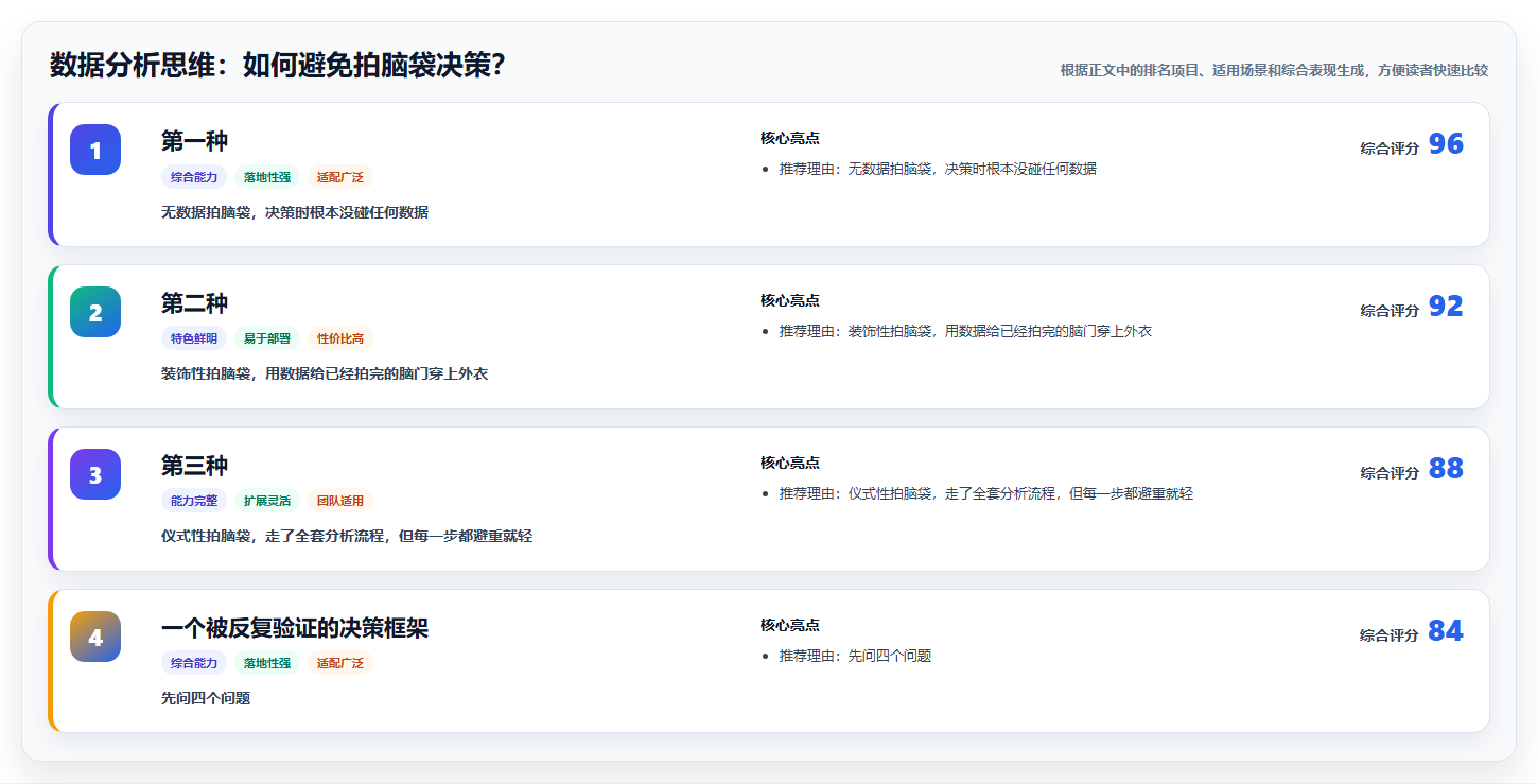数据分析思维：如何避免拍脑袋决策？