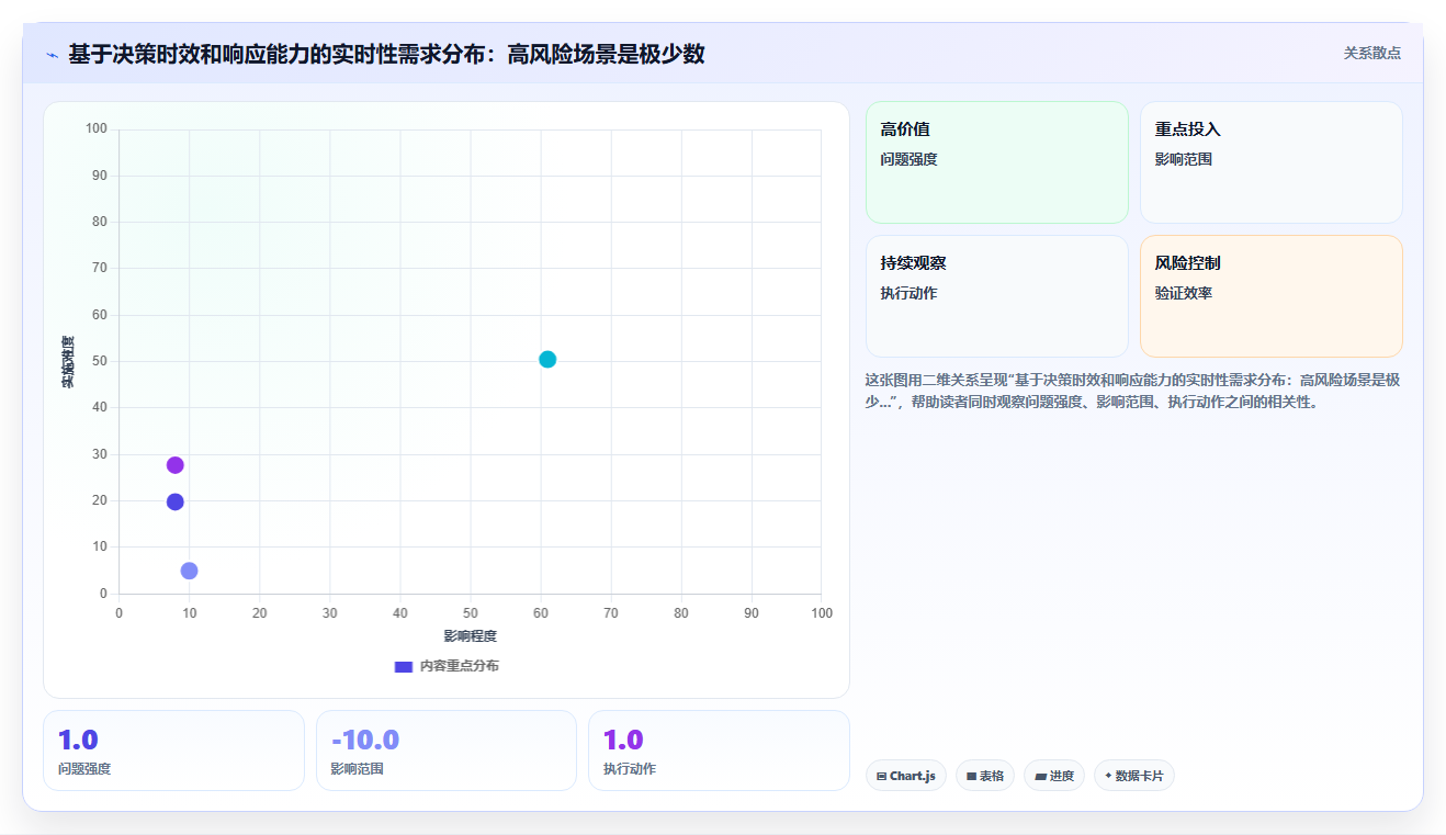 零售连锁使用BI平台监控各门店日销数据的实时性要求