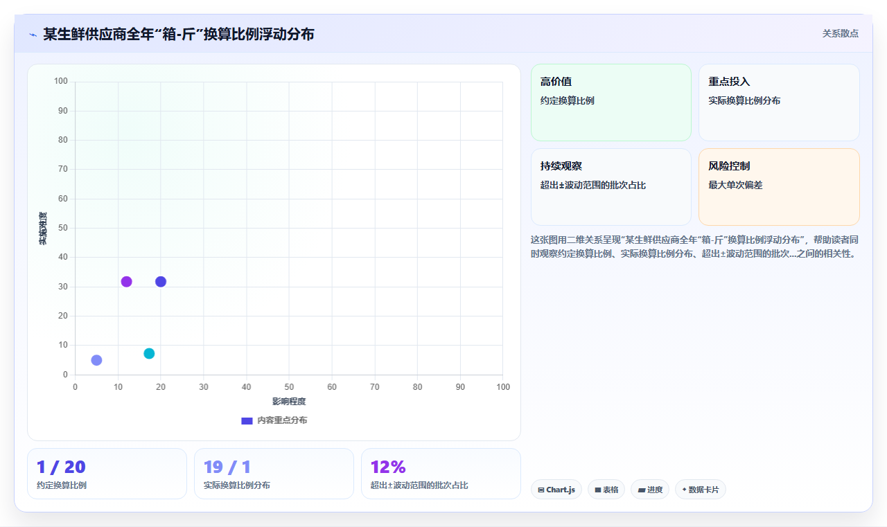 库存管理系统里多计量单位转换引发的误差如何规避