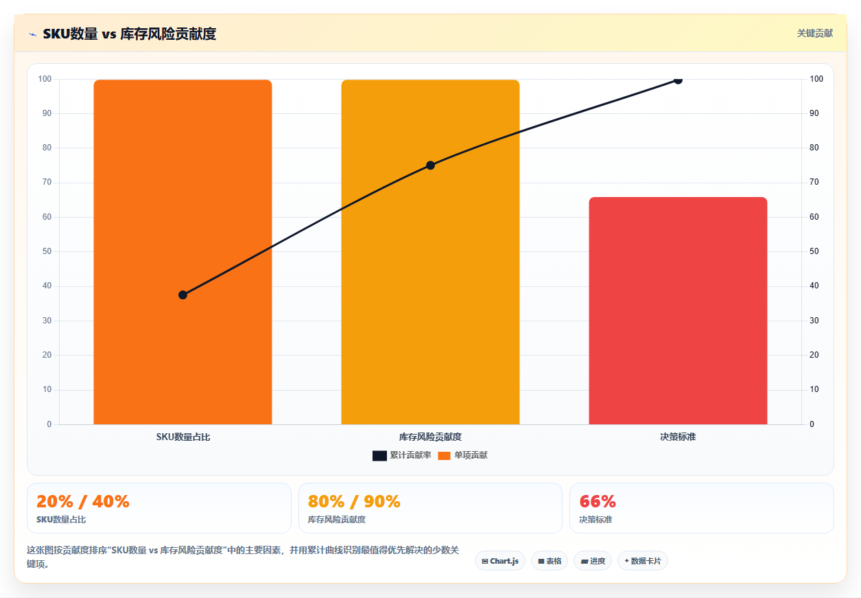 电商库存与直播电商的脉冲式爆发:如何备货不赌命