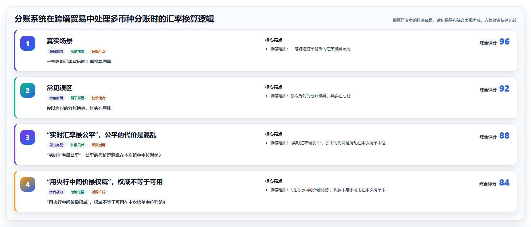 分账系统在跨境贸易中处理多币种分账时的汇率换算逻辑