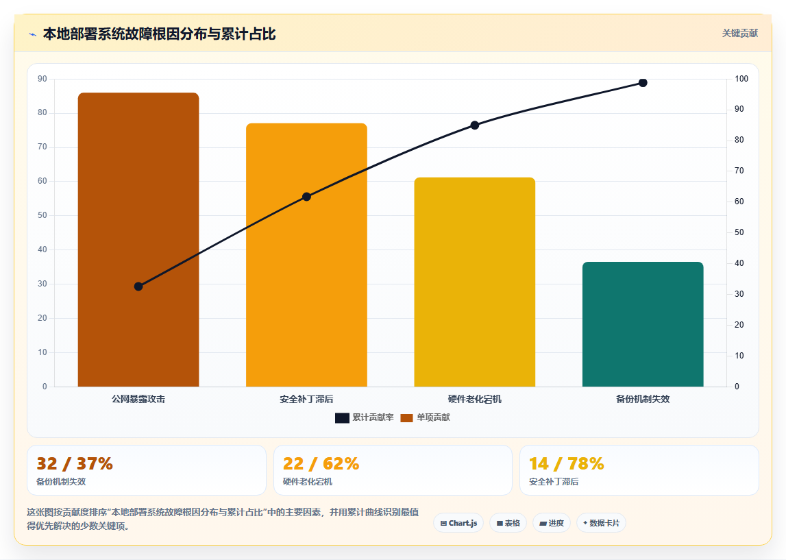 库存管理系统全云端部署与本地部署各自的适用场景