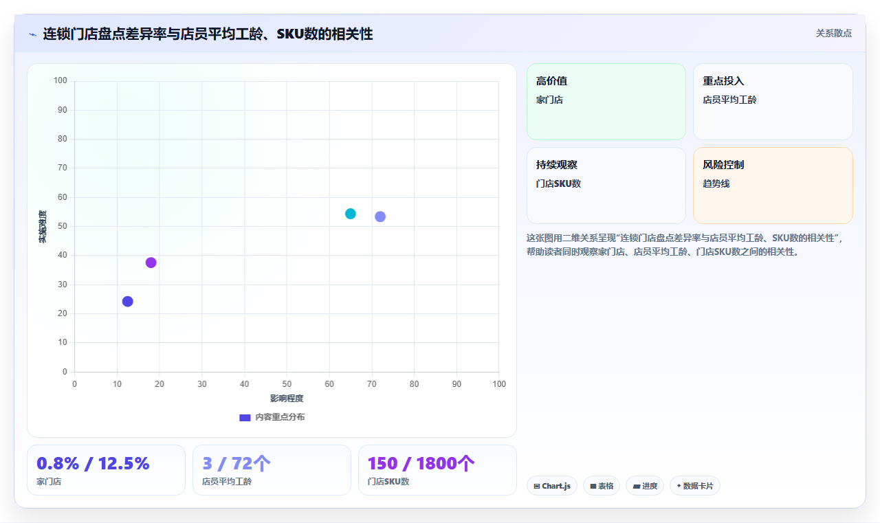 库存管理系统与WMS仓储系统的本质区别是什么