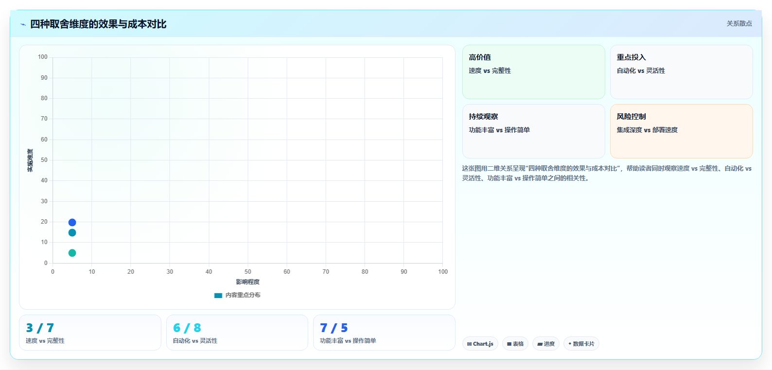 入职流程运营工具，资料收集系统开通