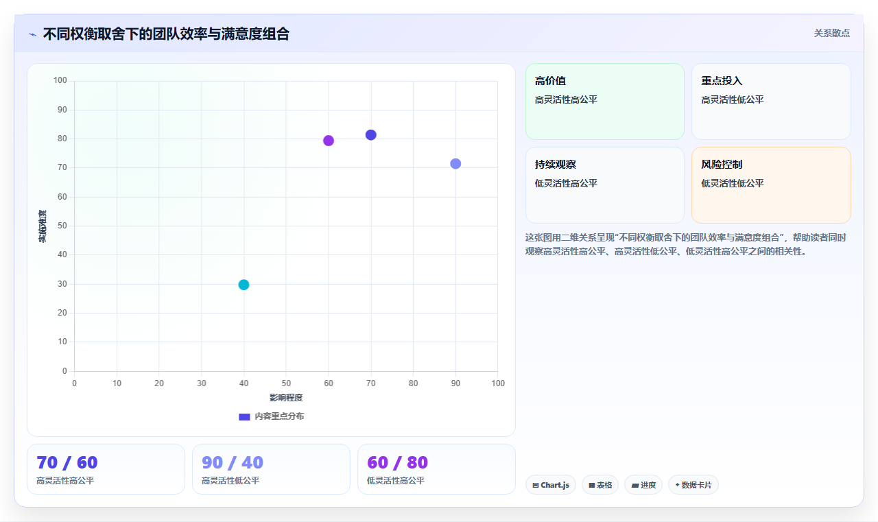 电商管理多团队抢美工资源时该用何种排队机制