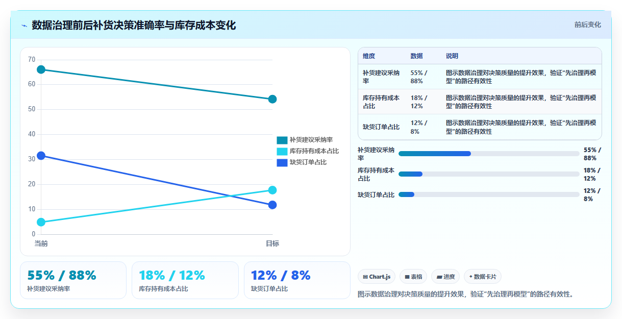 电商库存积压的深层原因与结构性解决方案