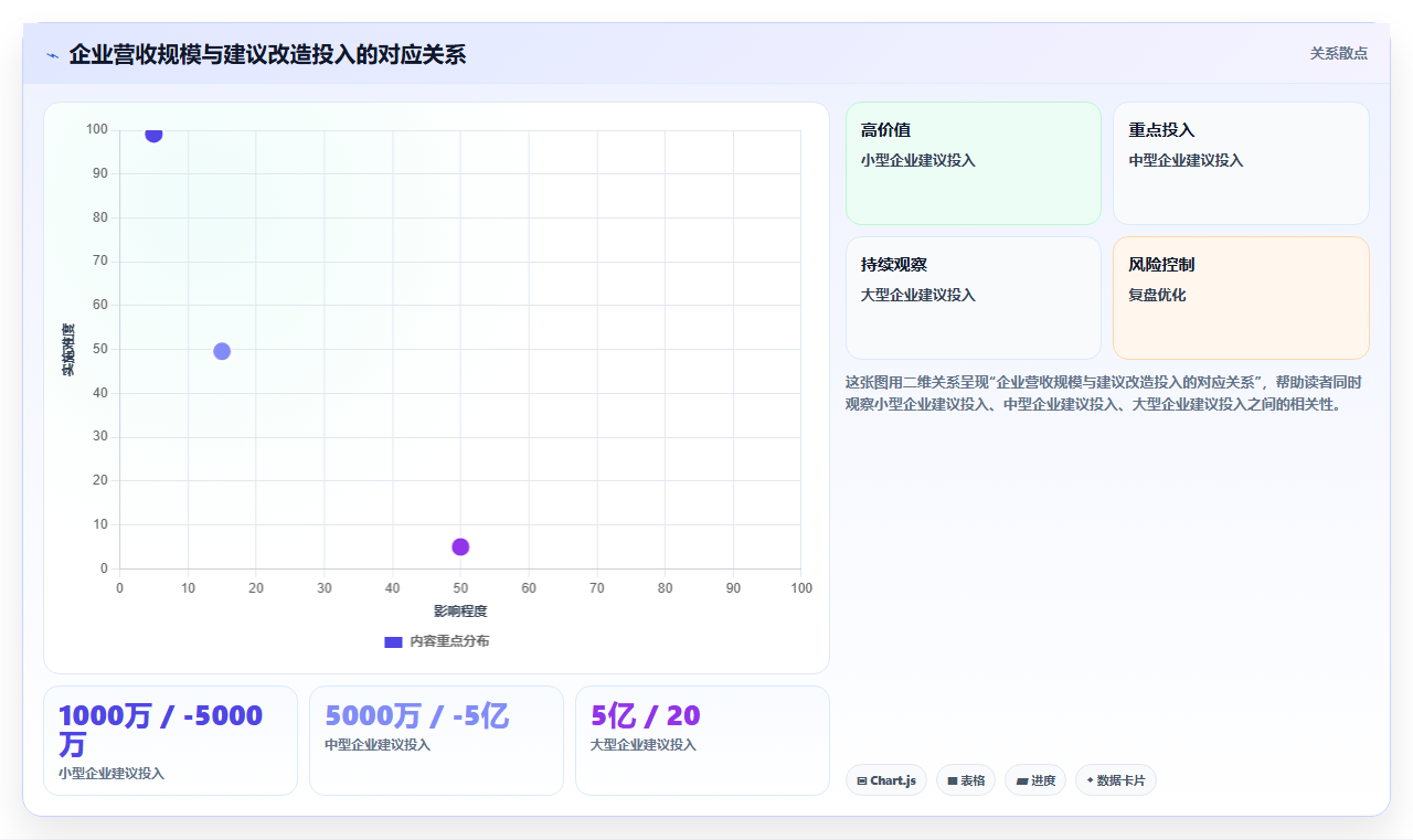 库存管理系统处理赠品与正品混合库存的财务核算难点