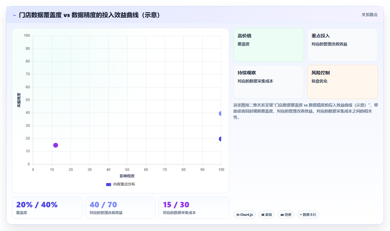 库存管理系统在快消品行业的终端陈列库存管理