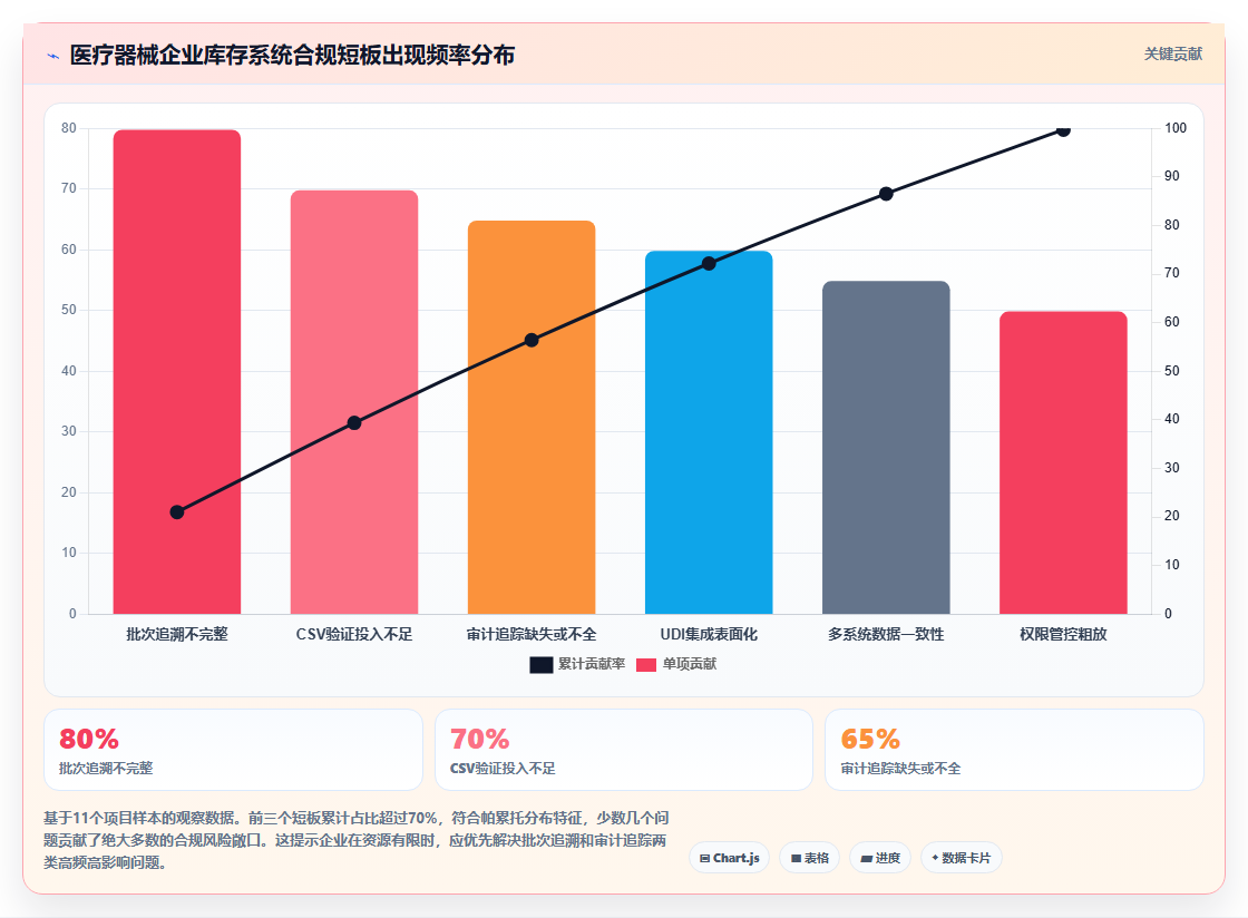 医疗器械企业使用库存管理系统需满足哪些合规要求