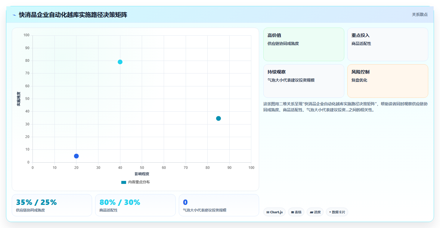 库存管理系统自动化越库作业在快消品行业的实施条件