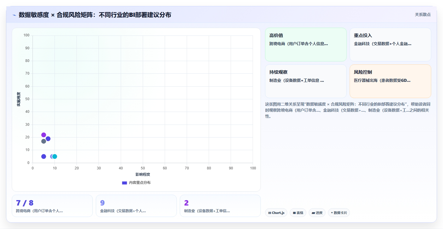 SaaS型BI平台与本地部署在数据跨境合规上的实际约束