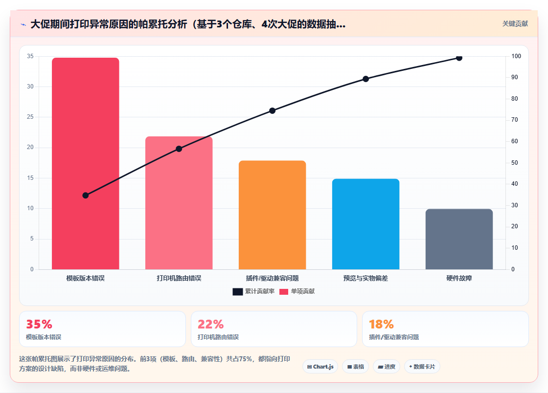 库存管理系统如何配置灵活的打印输出方案