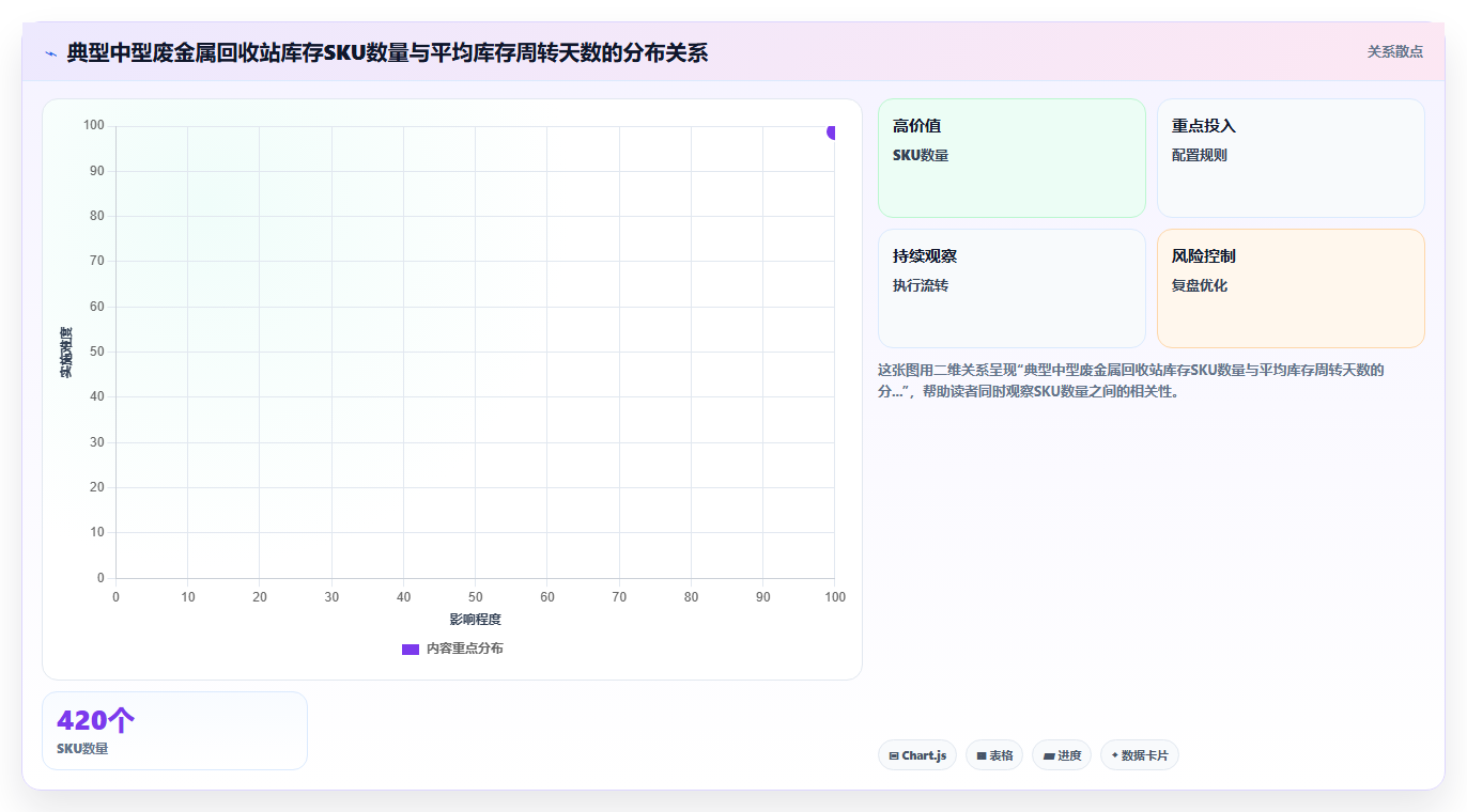回收行业废料价格波动，库存管理系统如何按重置成本估值
