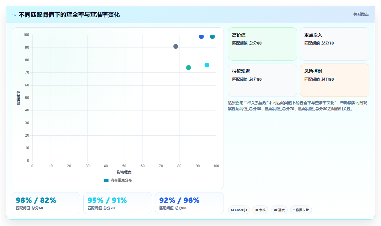 医疗机构BI平台整合HIS与LIS系统数据时唯一患者标识如何统一