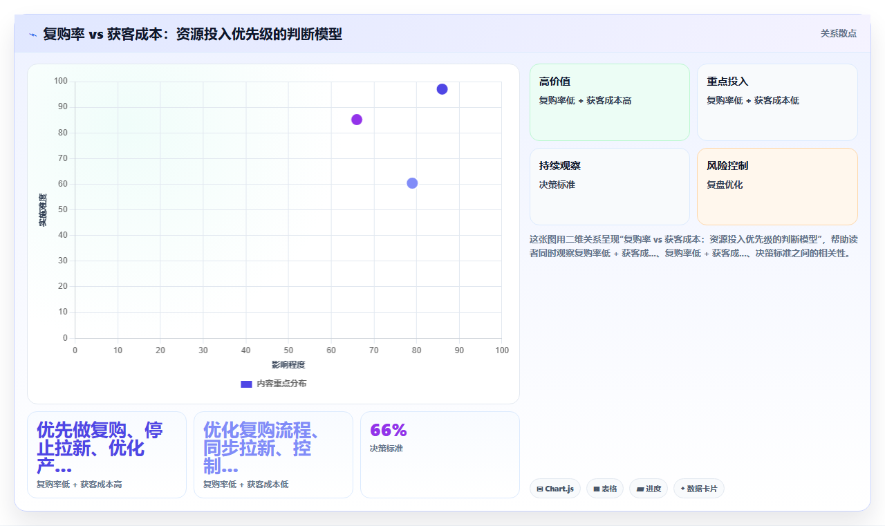 电商管理中的老客复购如何成为管理重点