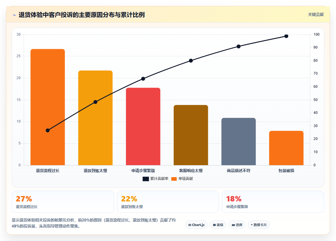 电商管理如何将用户体验地图融入管理动作