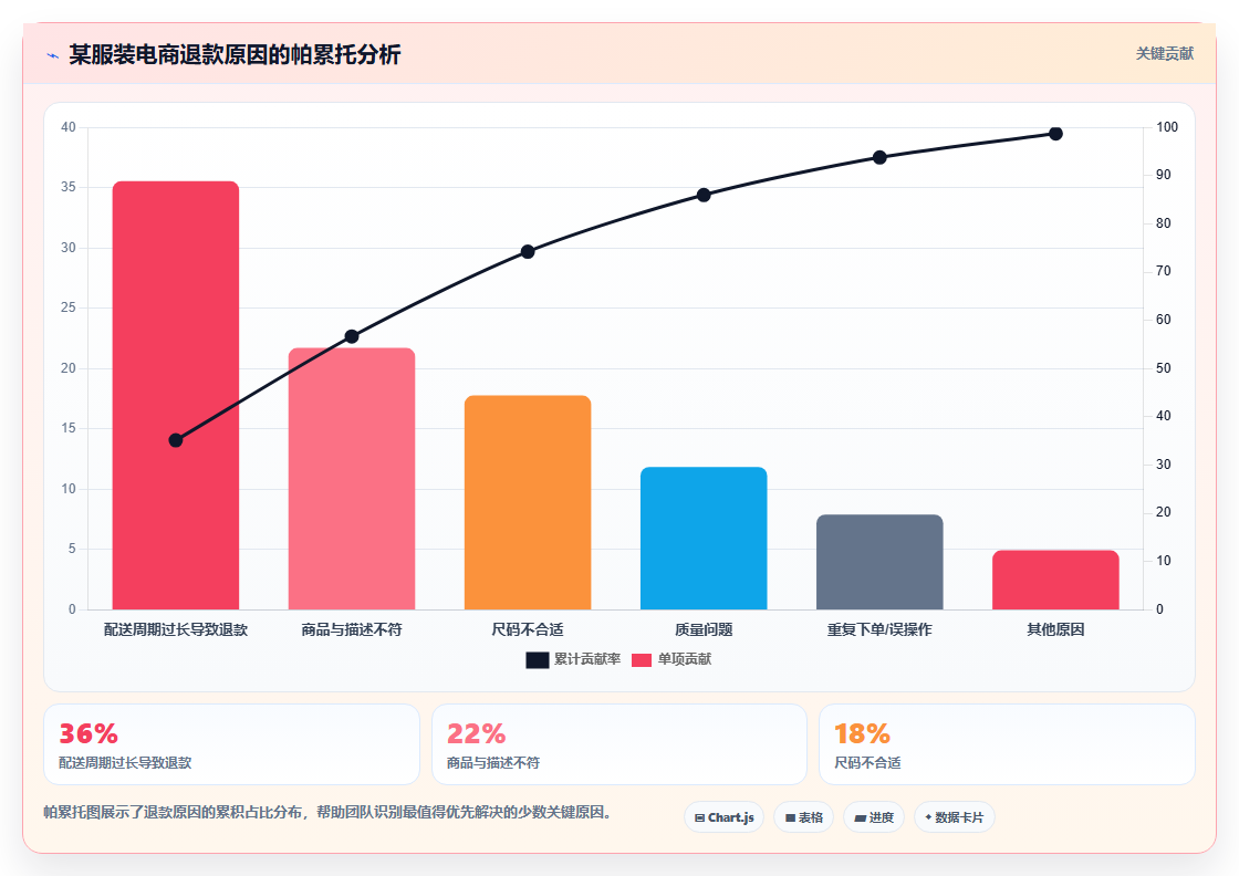 分账系统如何处理逆向交易(退款、拒付)下的资金回滚