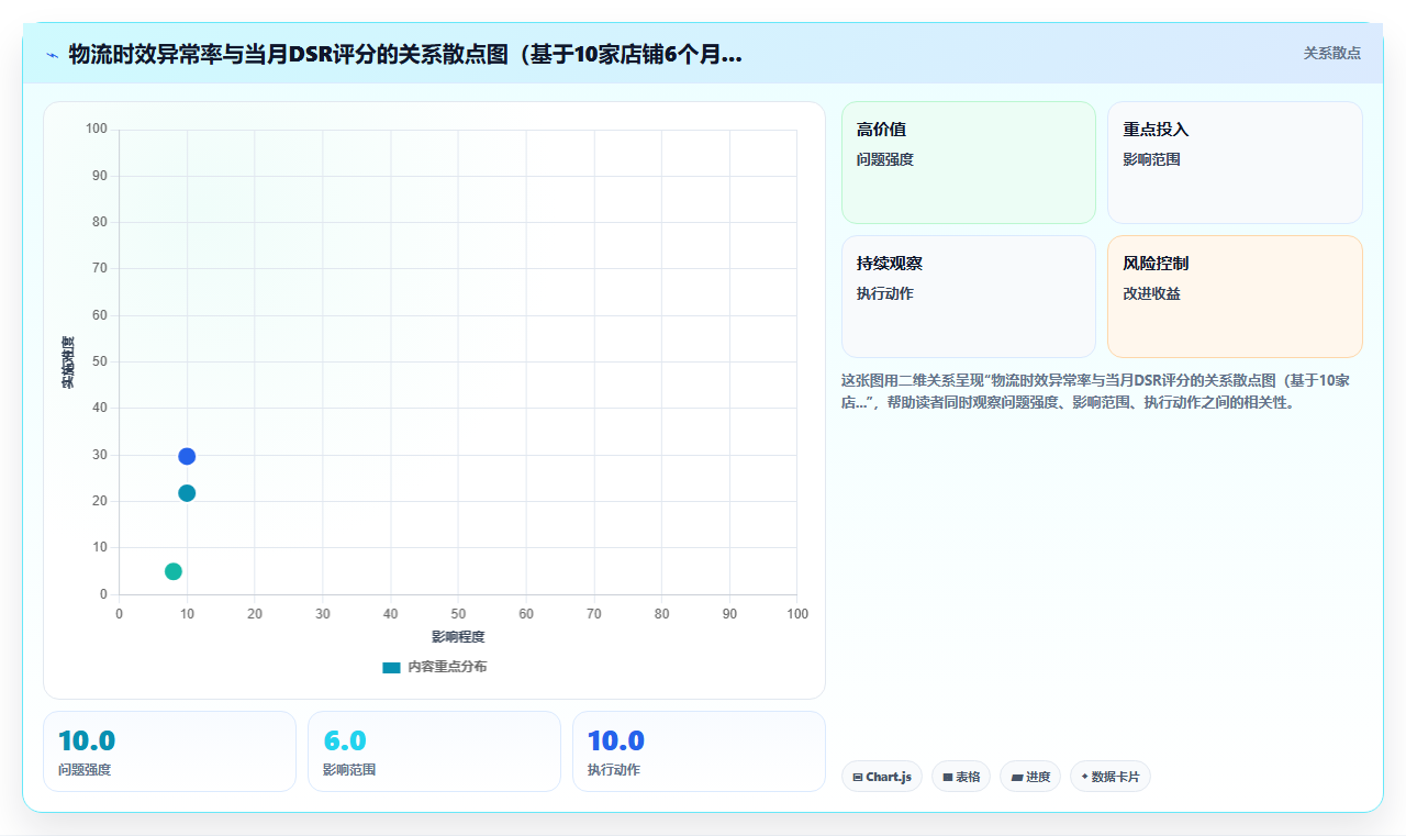 电商管理中的店铺评分如何日常管理提升