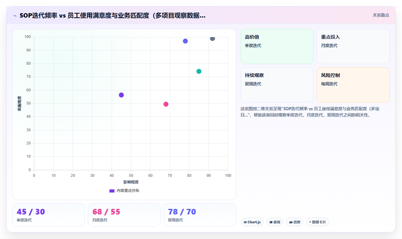 电商管理如何用标准化流程应对员工高频流动