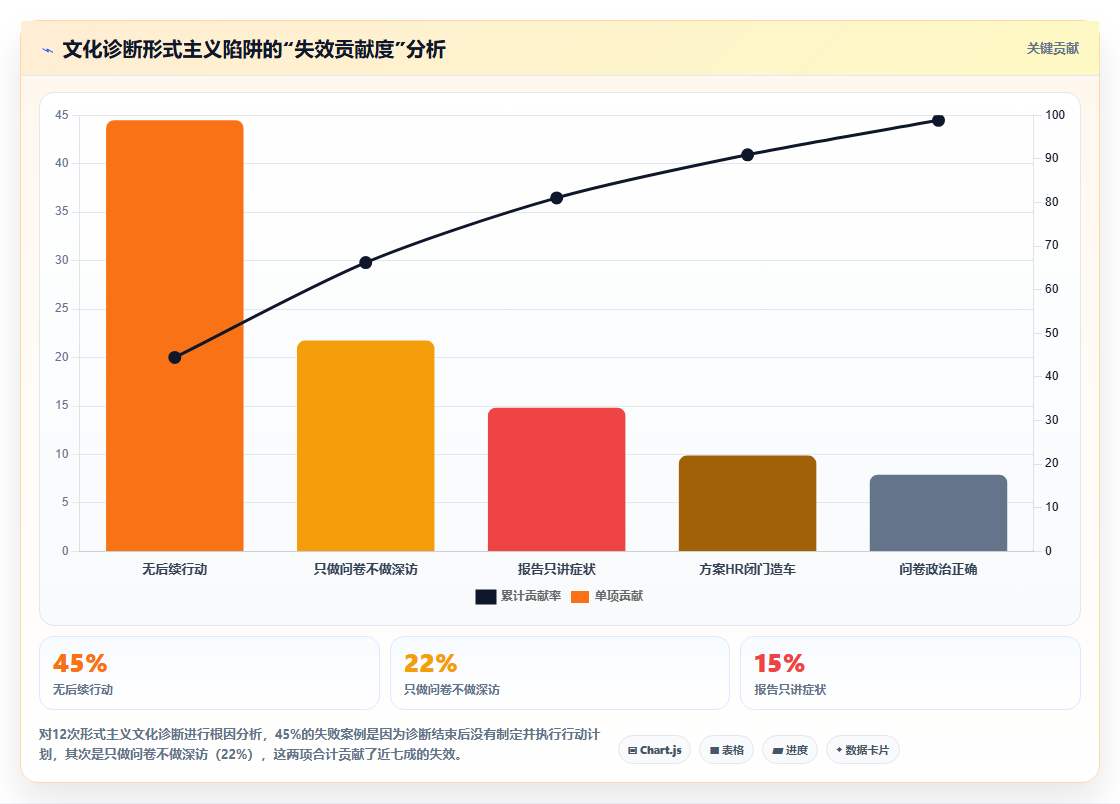 电商管理如何做一次不走形式的文化诊断