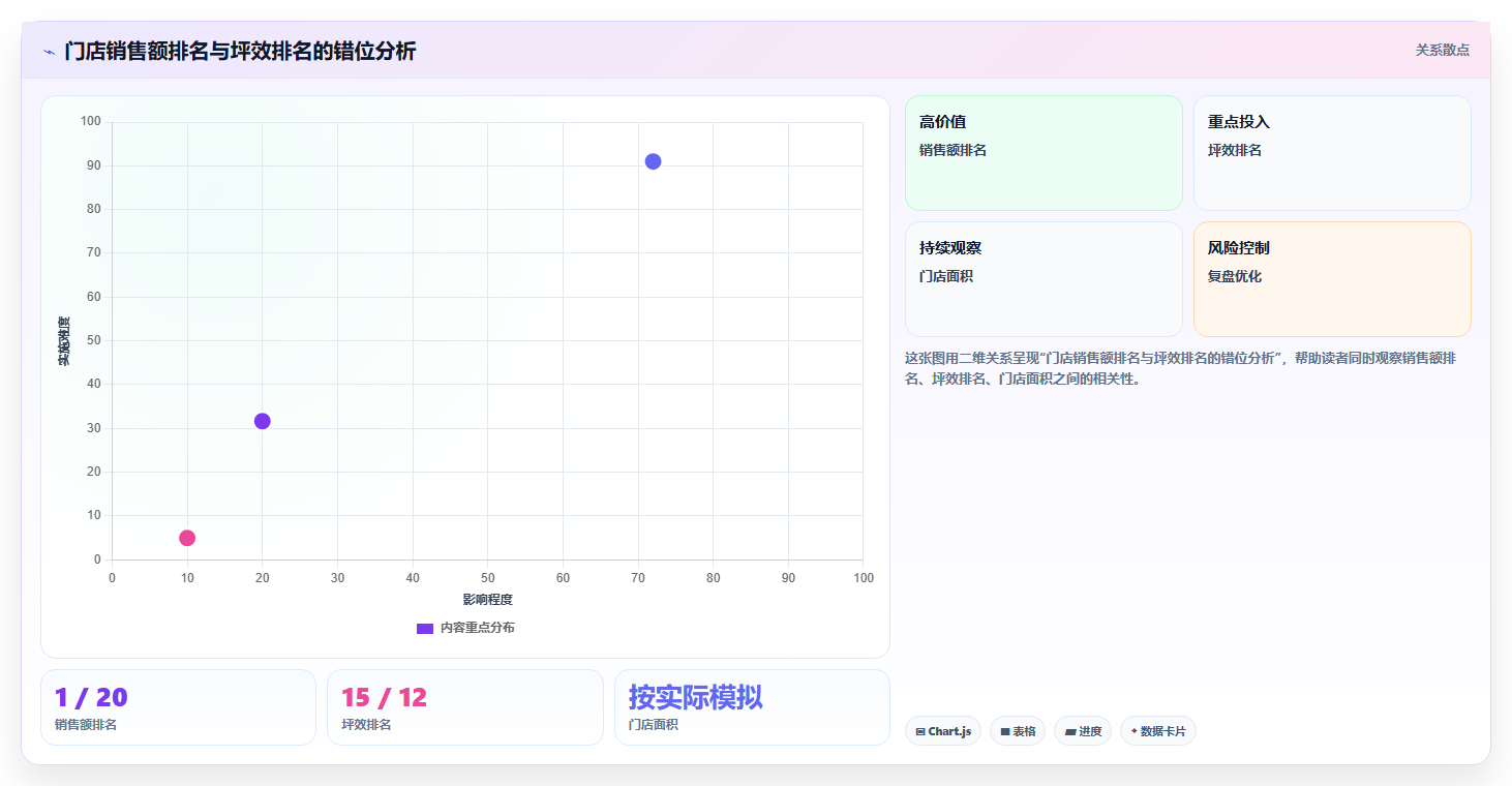 零售连锁店用BI平台做门店日销售排行时经常遇到的排序陷阱