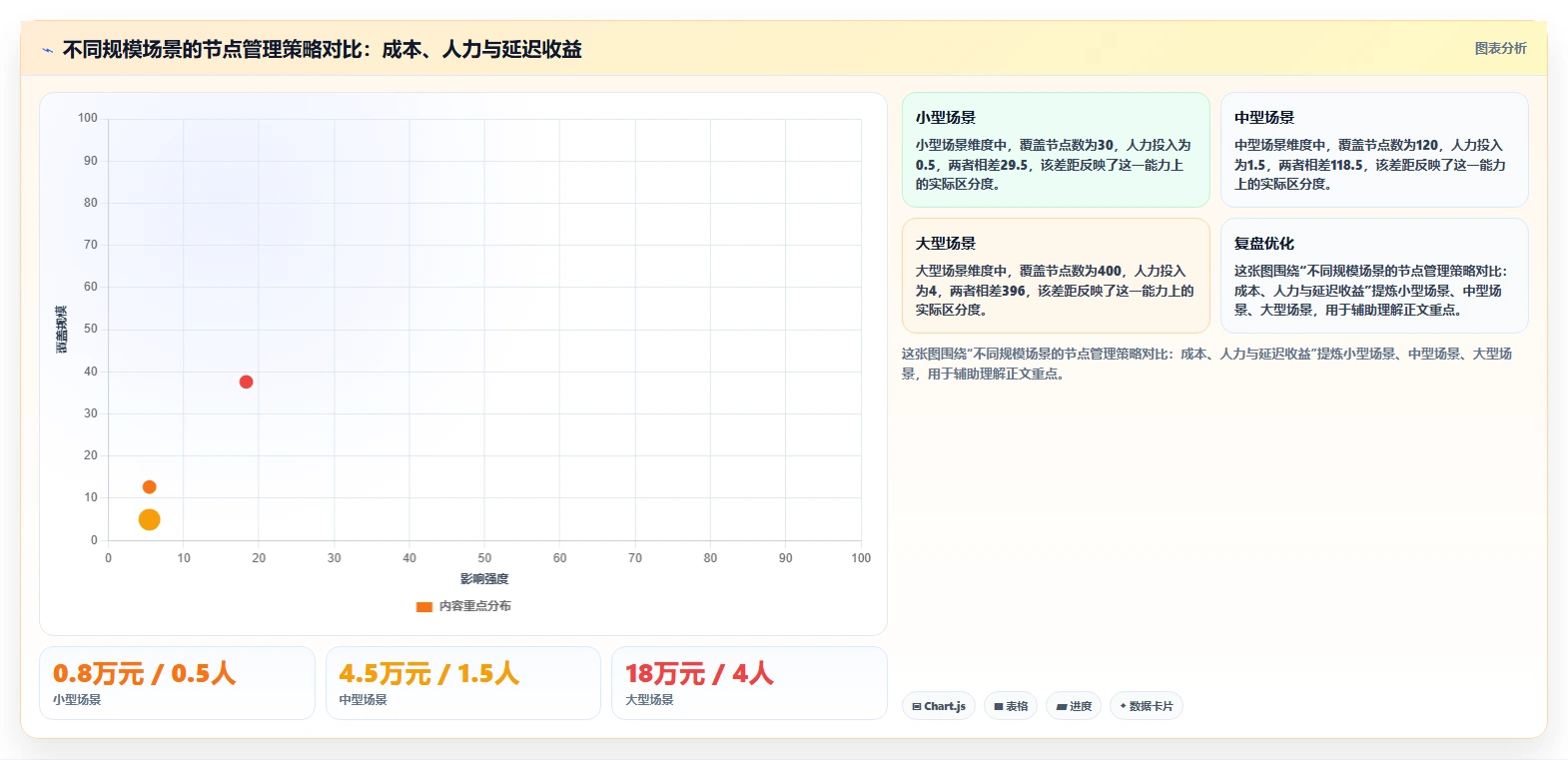 边缘计算运营工具，低延迟节点管理