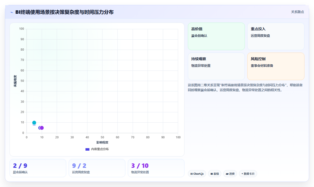 BI平台移动端查看报表与PC端功能差异对决策效率的影响