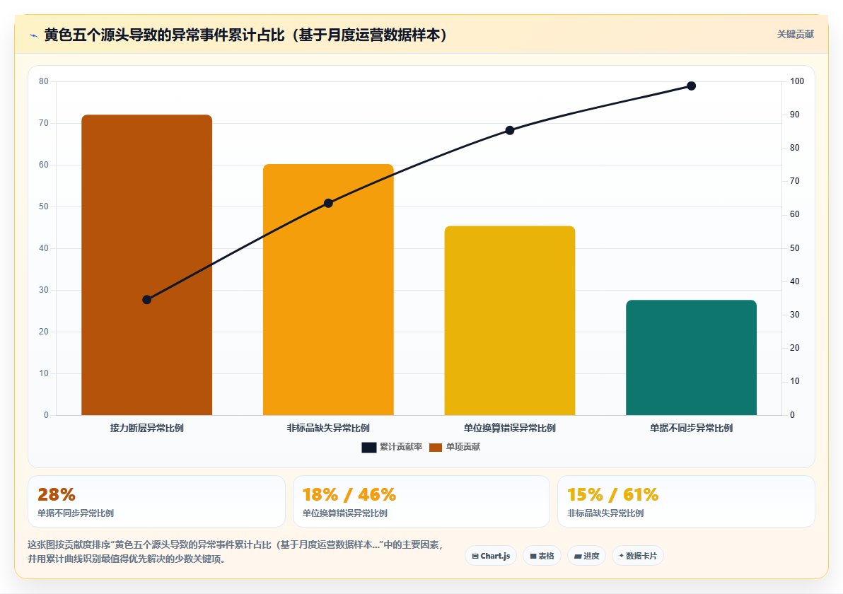 库存管理系统必须杜绝的账实不符十二个源头