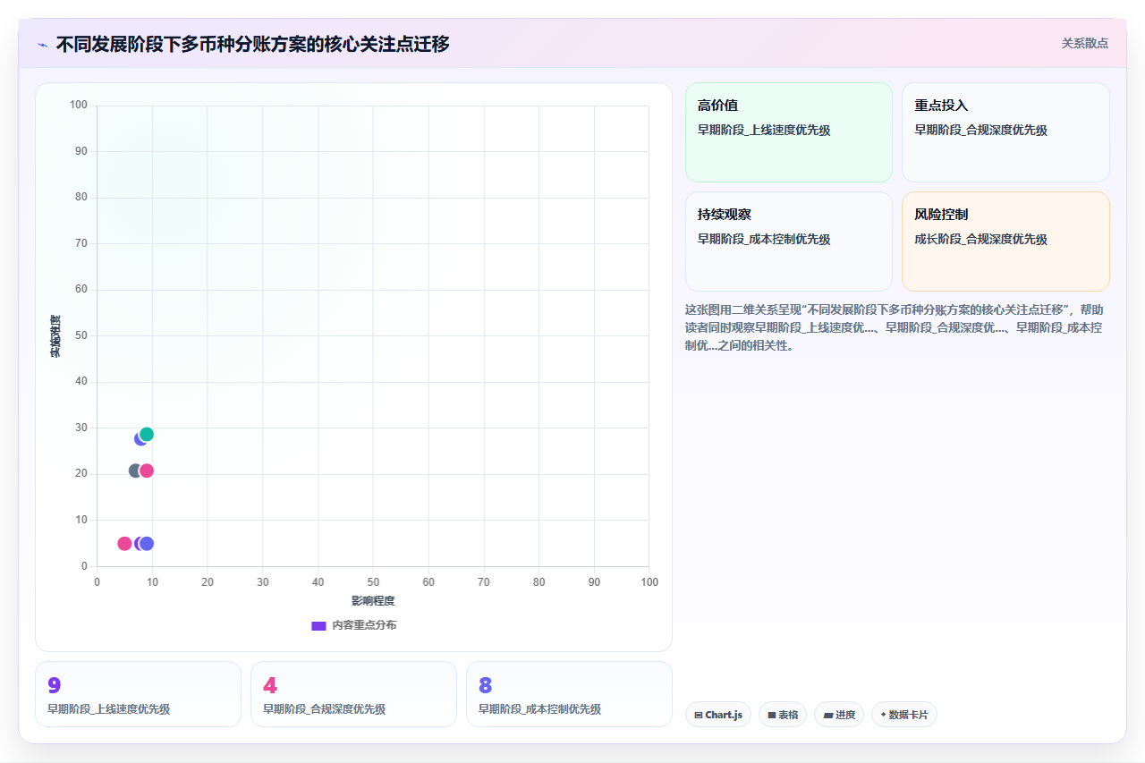 跨境贸易中分账系统处理多币种结算的难点与对策