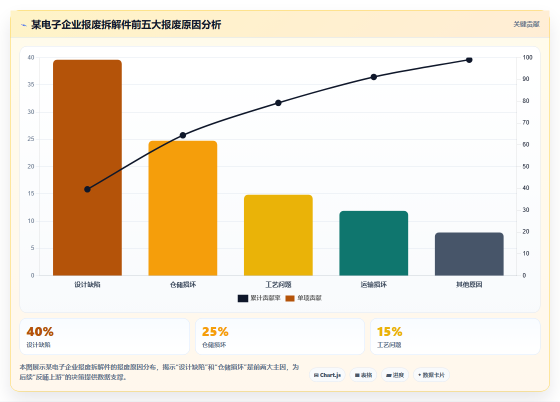 库存管理系统在逆向物流中的报废拆解件库存