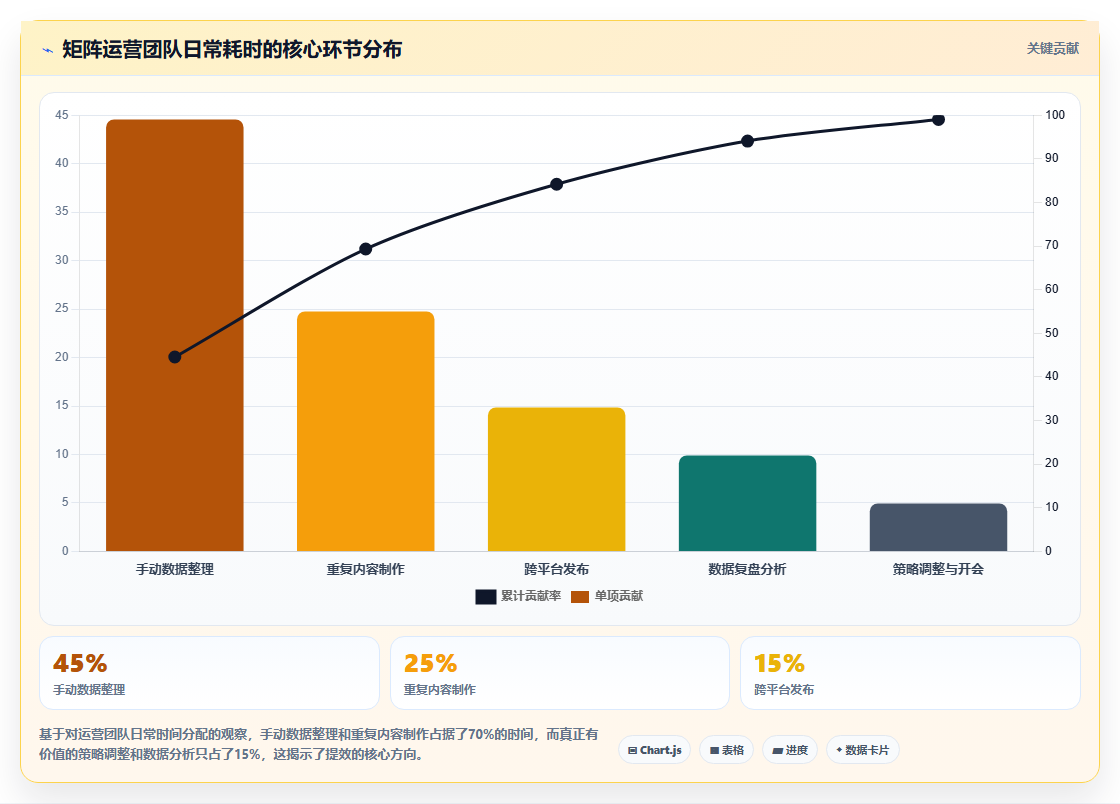 运营工具如何辅助内容矩阵搭建。从选题挖掘到爆款复制的全链路提效方案