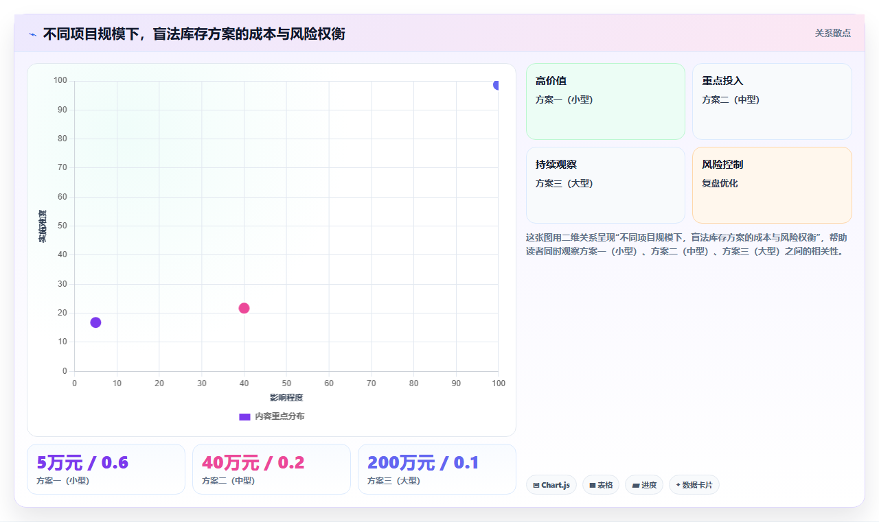 库存管理系统在临床研究用药的盲法库存管理