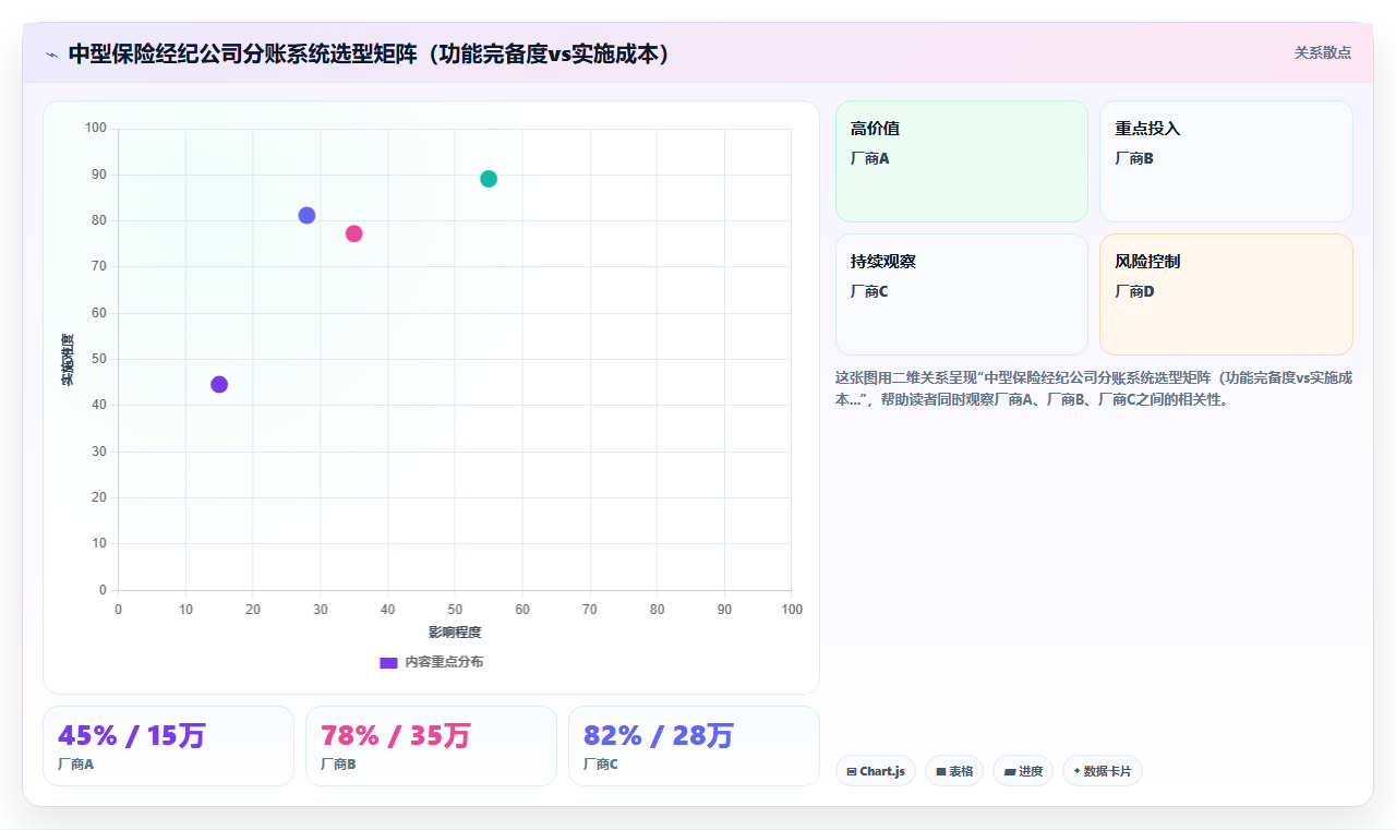 分账系统在保险经纪业务中的渠道佣金结算方案