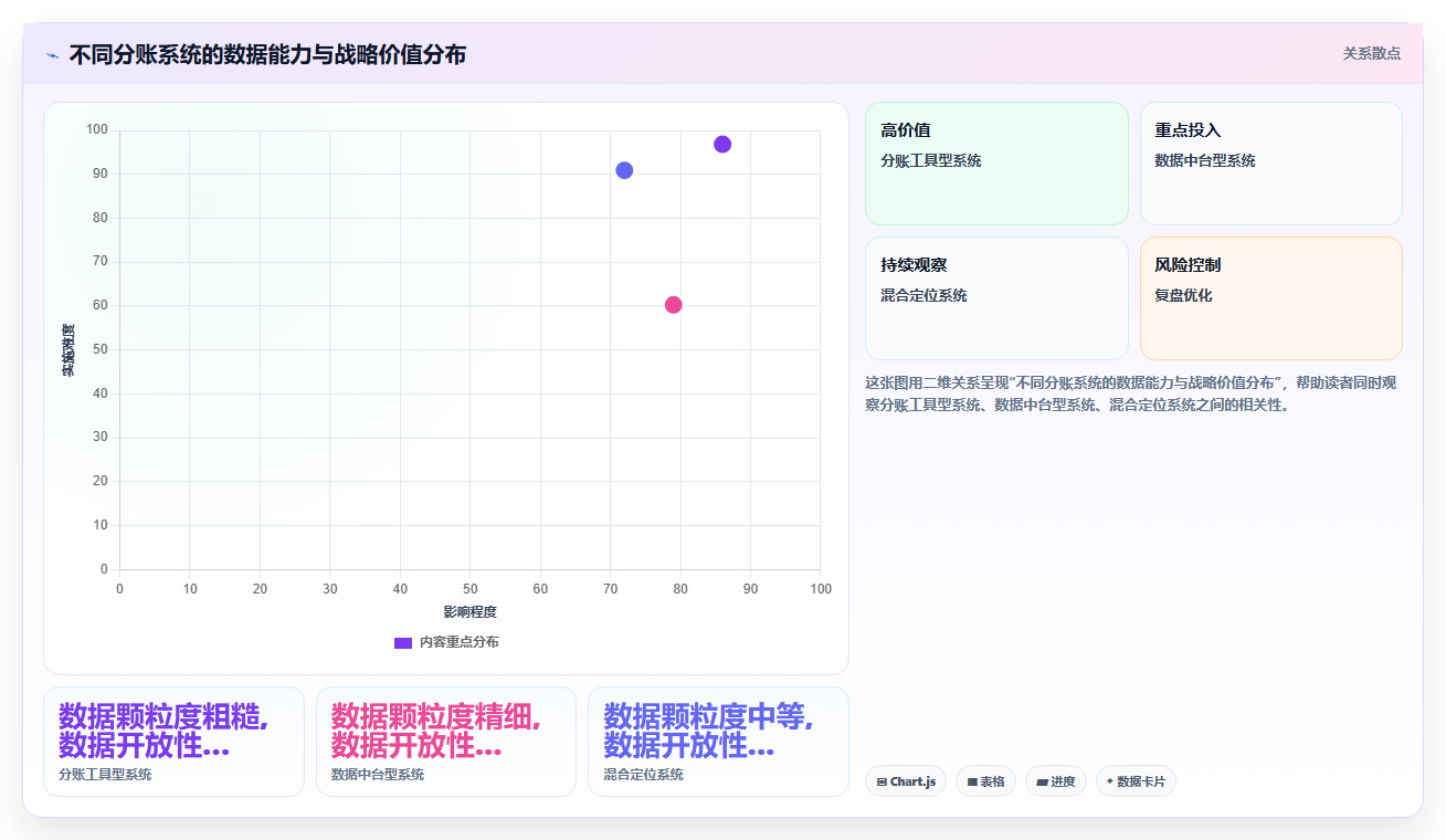 零售连锁总部如何通过分账系统统一管控门店资金