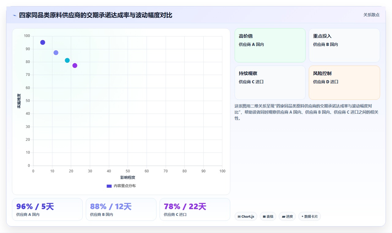 库存管理系统在化工原料存储中的安全库存阈值设定逻辑