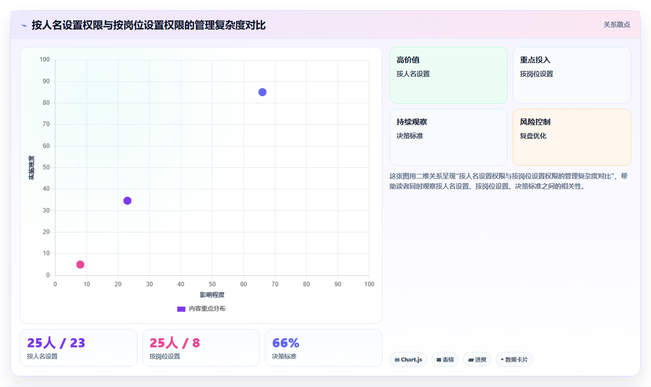 家族企业库存管理系统用户权限分级避免泄密的经验