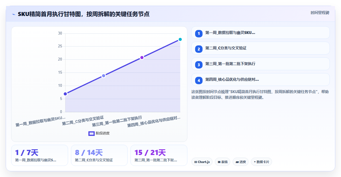 电商管理中的SKU精简策略对运营效率的提升