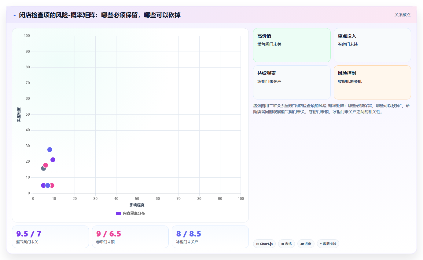 打烊后要检查什么,店铺运营管理之闭店流程与安全检查