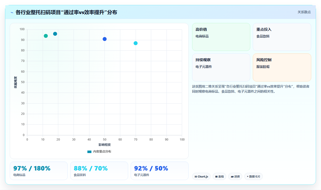 库存管理系统中的极速收货模式:整托扫码入库