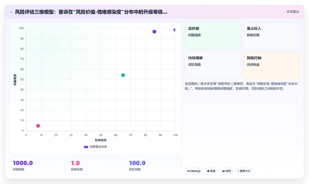 电商管理怎样设计客服的升级投诉处理路径
