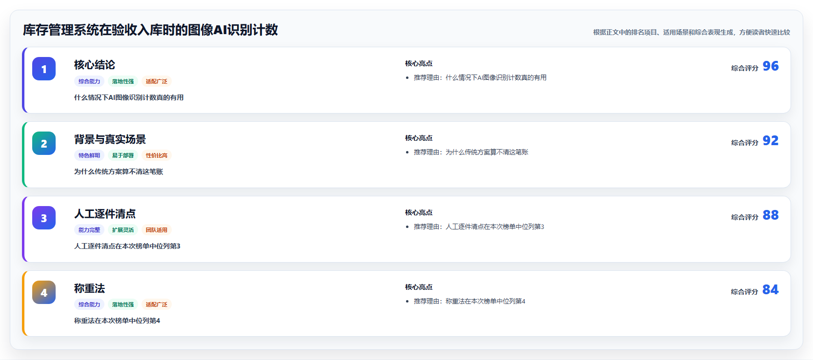 库存管理系统在验收入库时的图像AI识别计数