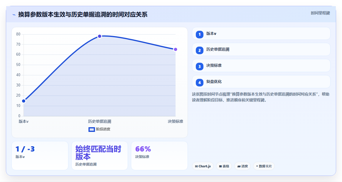 纸箱包装厂库存管理系统按平米数换算库存单位的配置方法