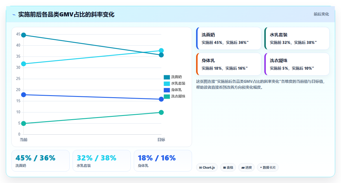 电商管理中的流量分配如何做到内部公平