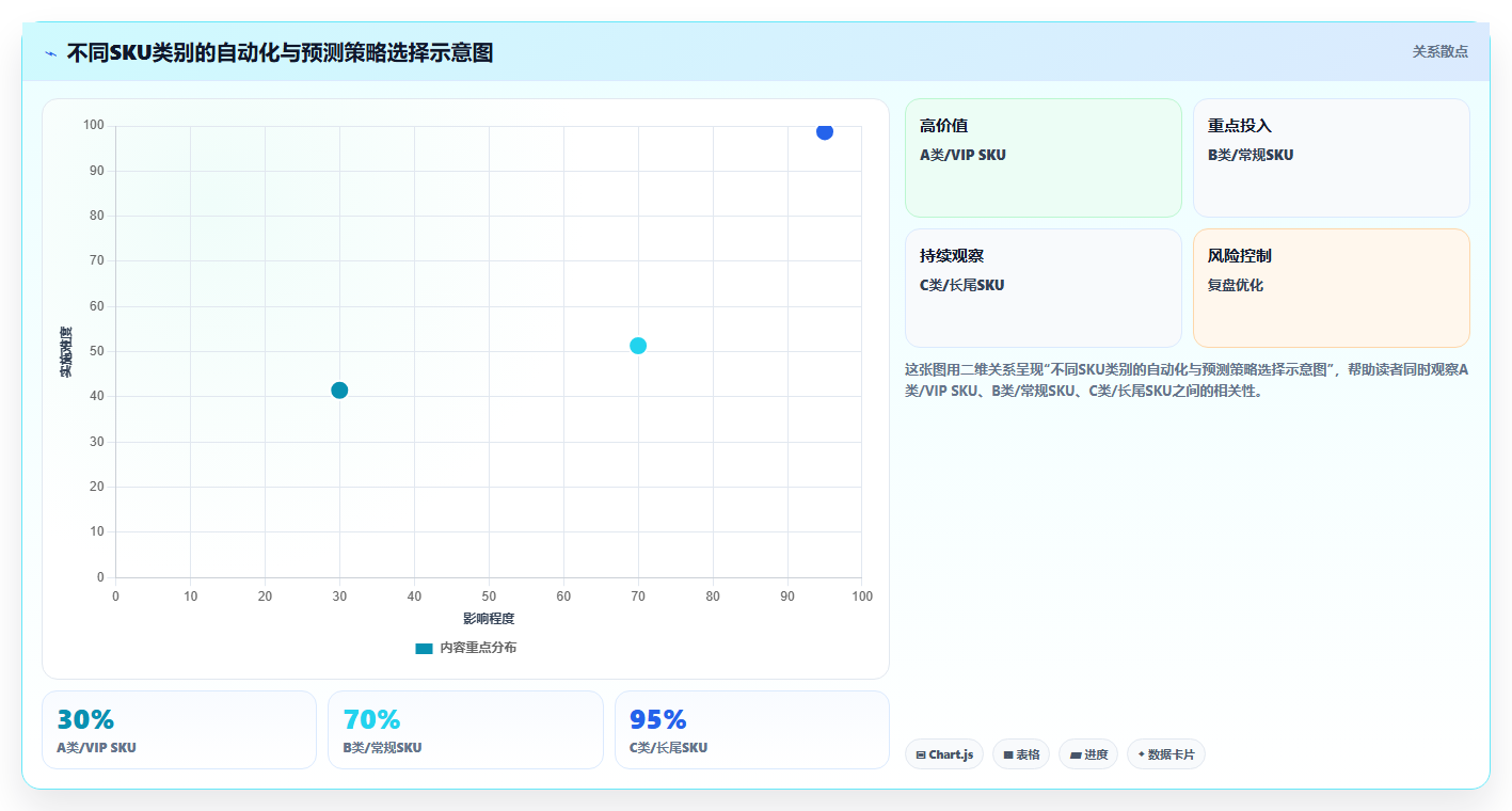 库存管理系统中的库存预测如何让采购不再滞后