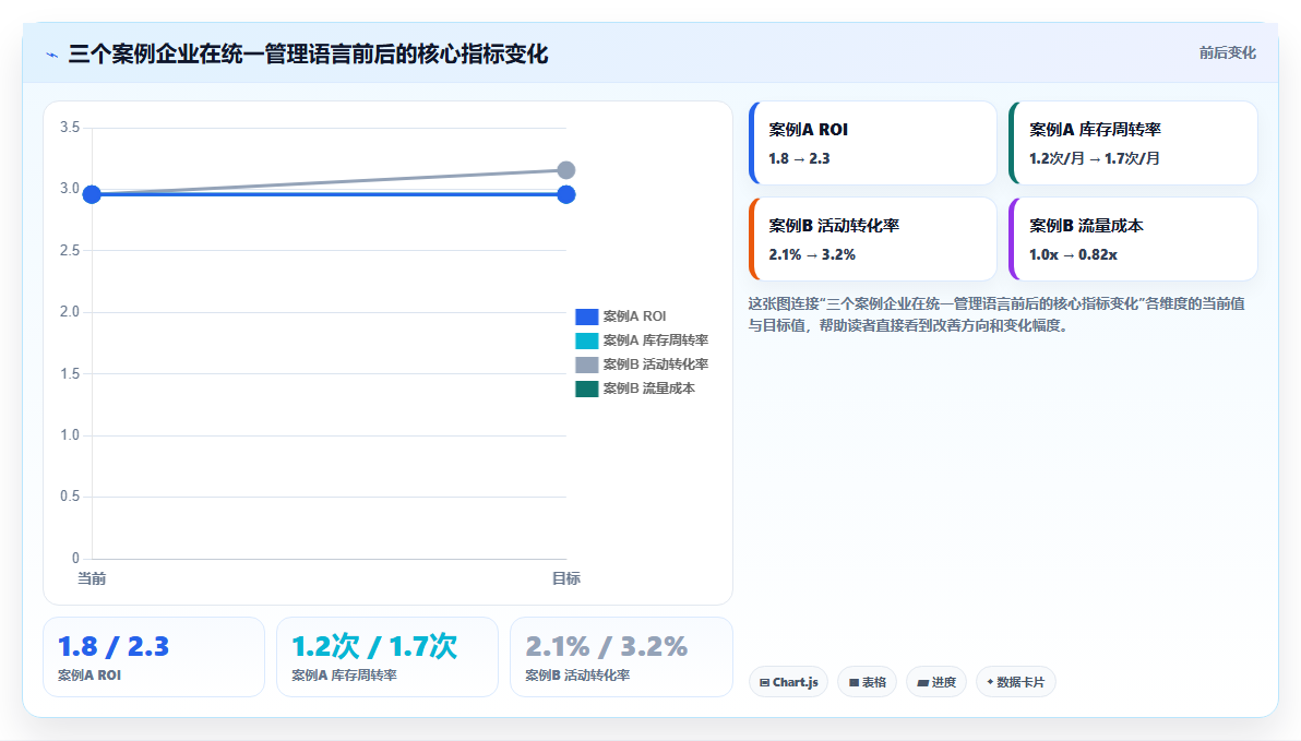 电商管理如何让推广与运营共用一套管理语言